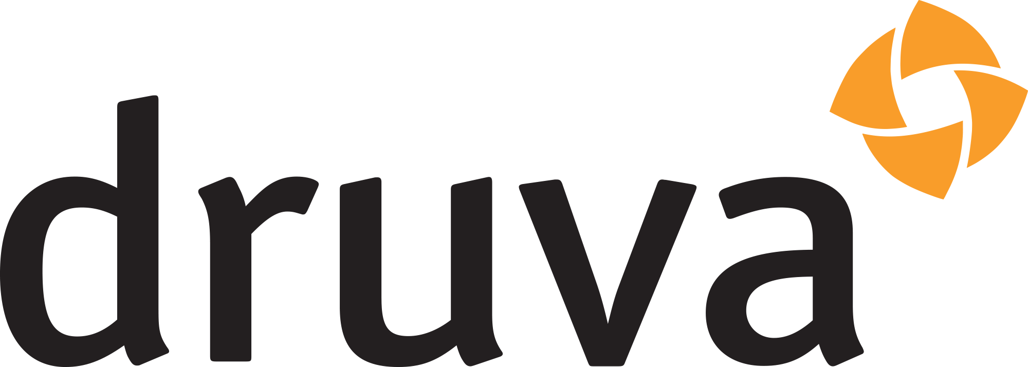 Druva, Inc.
