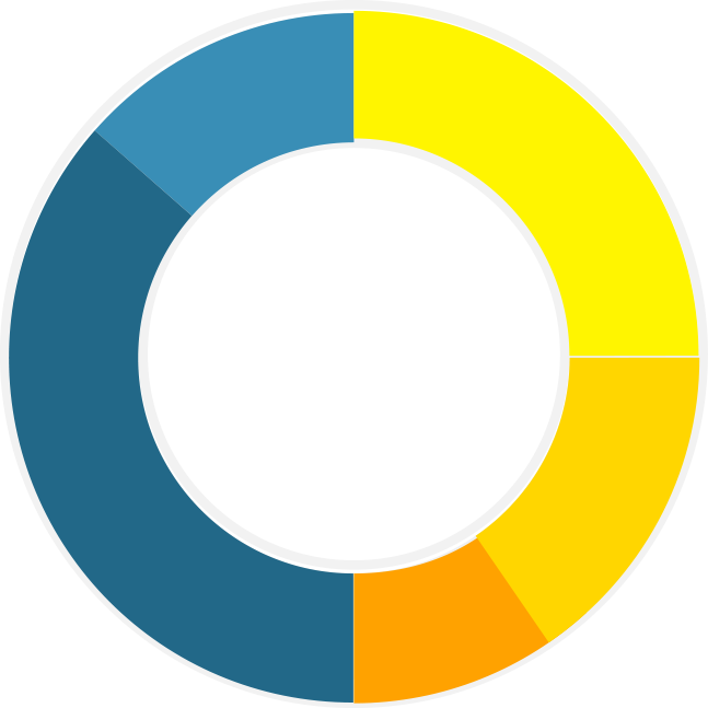 Vivid Vision, Inc.